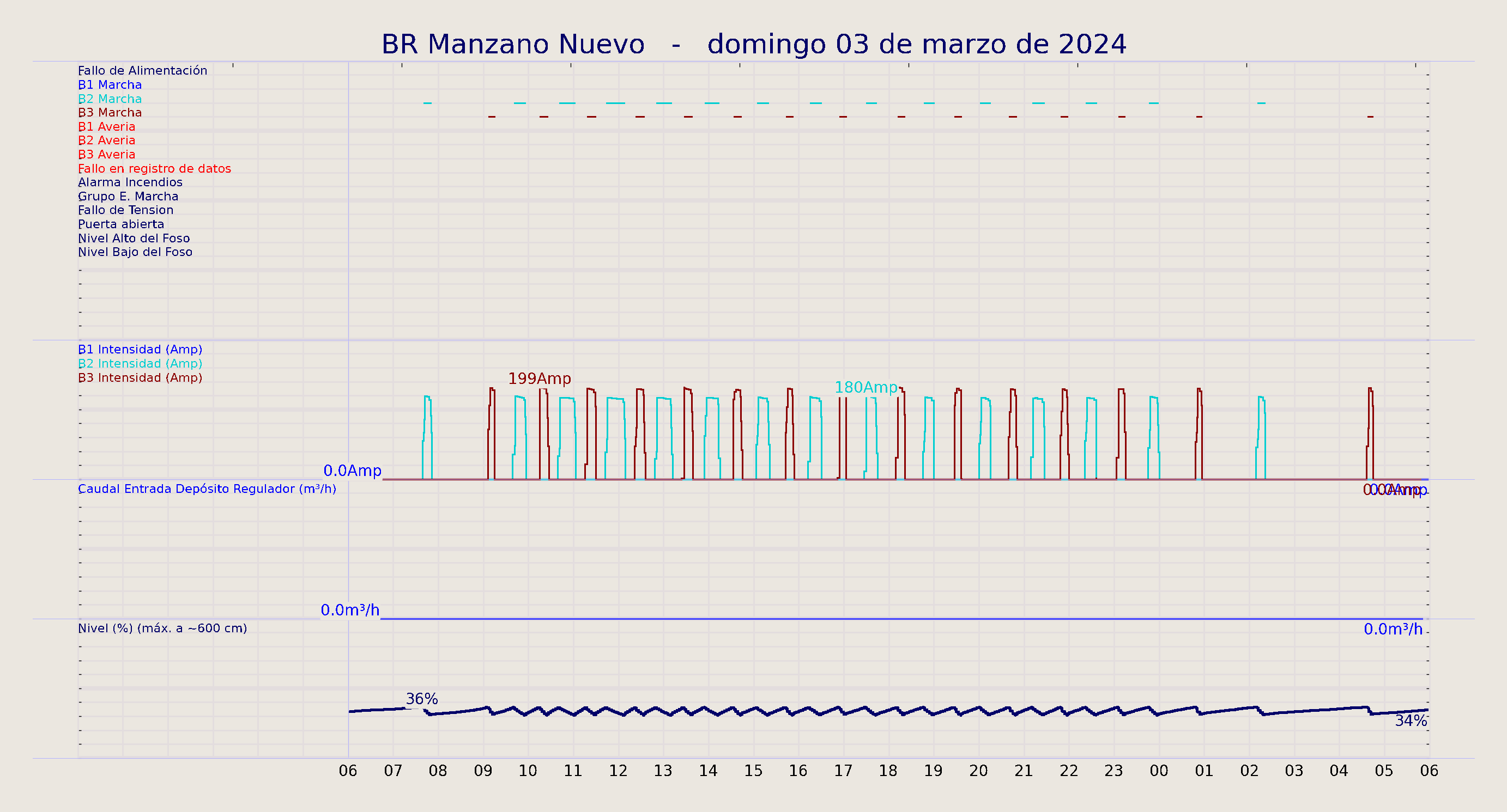 ../../imagenes/vid/2024/BR Manzano Nuevo/2024-03-03 BR Manzano Nuevo.png